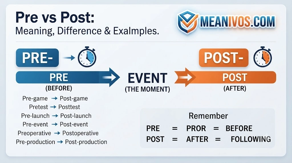 Pre vs Post