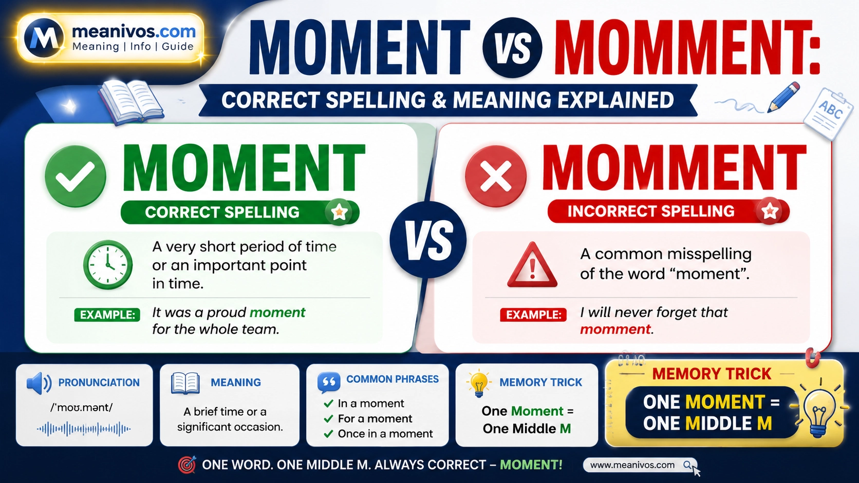 Moment vs Momment