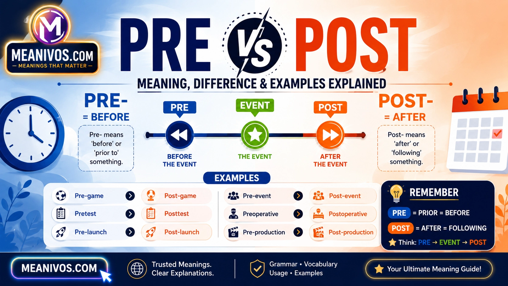 Pre vs Post