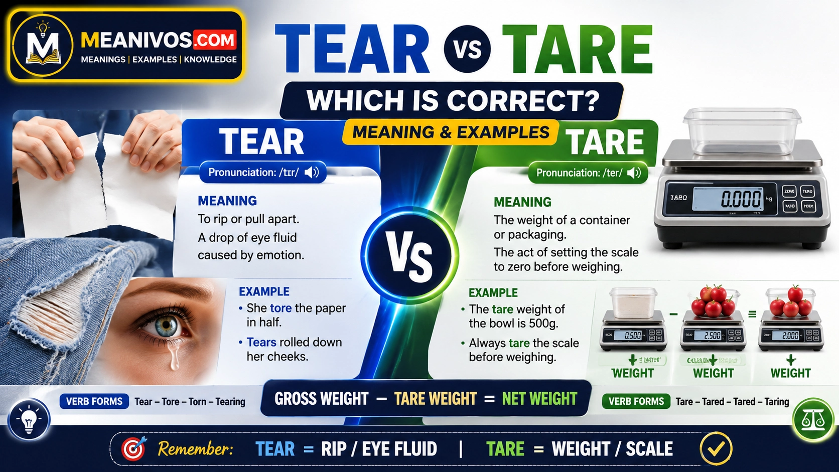 Tear vs Tare