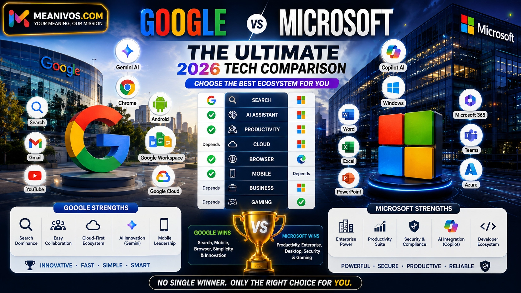 Google vs Microsoft