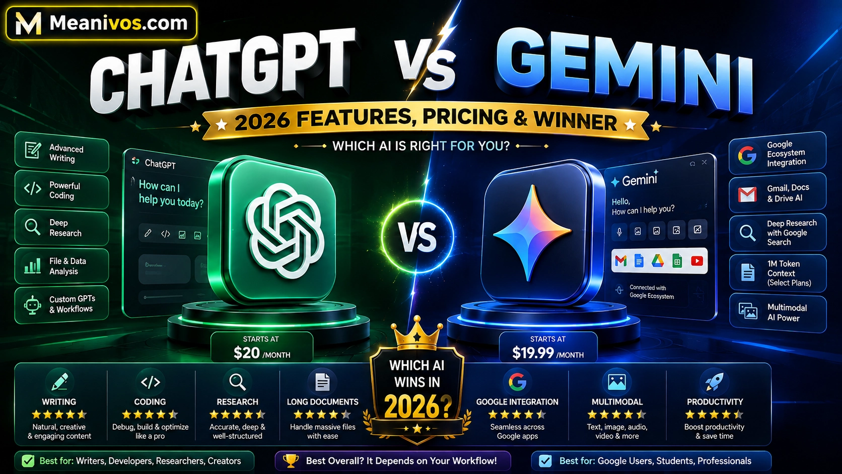 ChatGPT vs Gemini