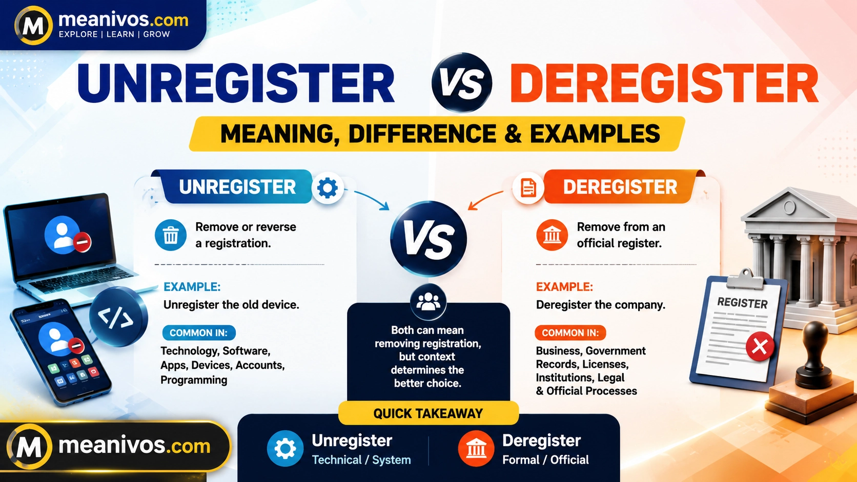 Unregister vs Deregister