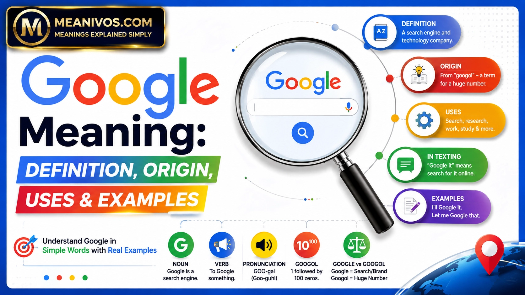 Google Meaning