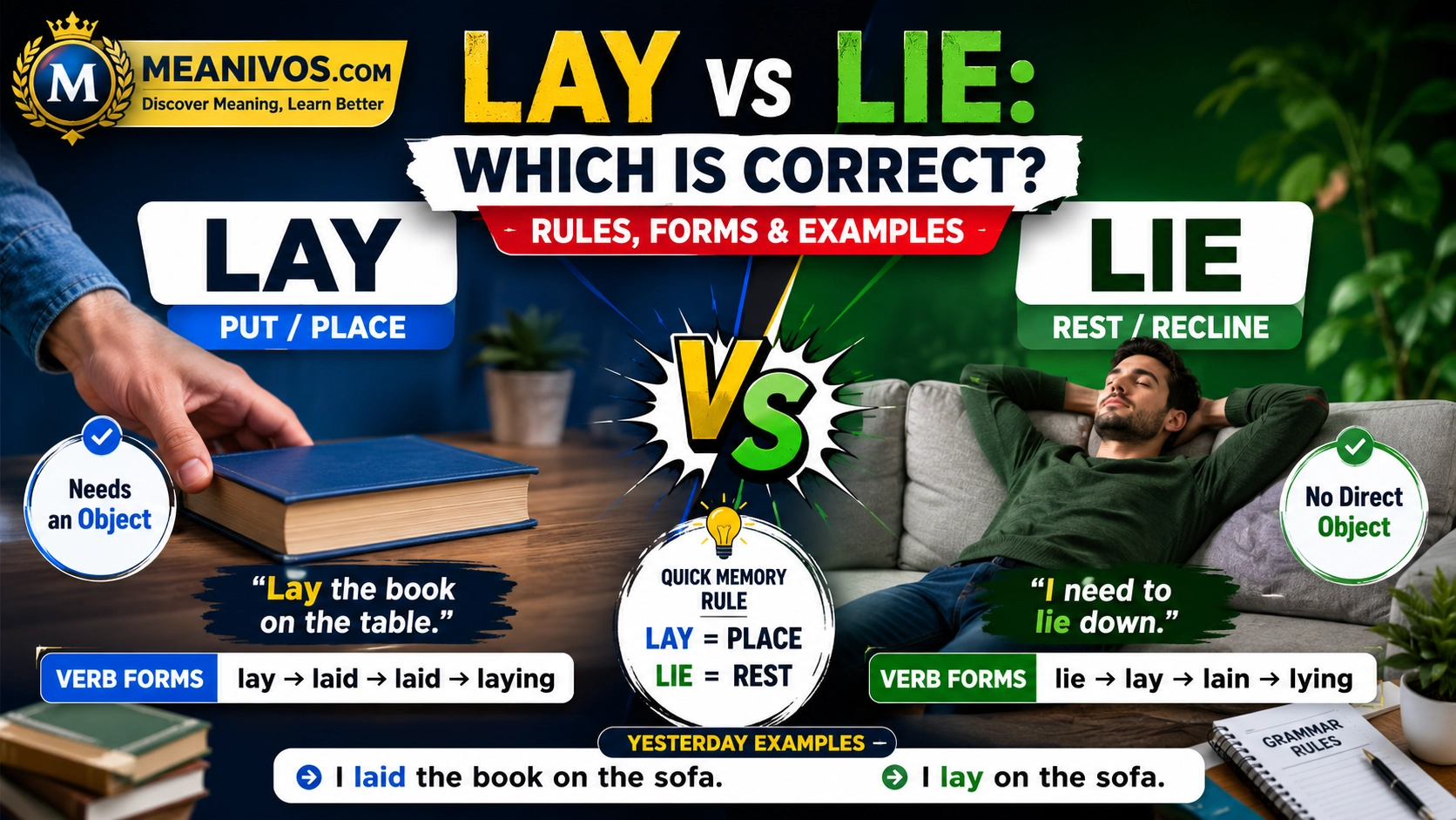 Lay vs Lie