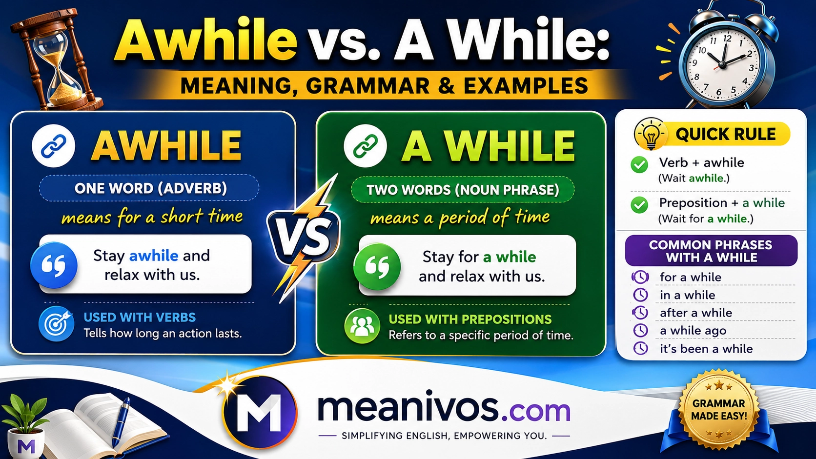 Awhile vs. A While