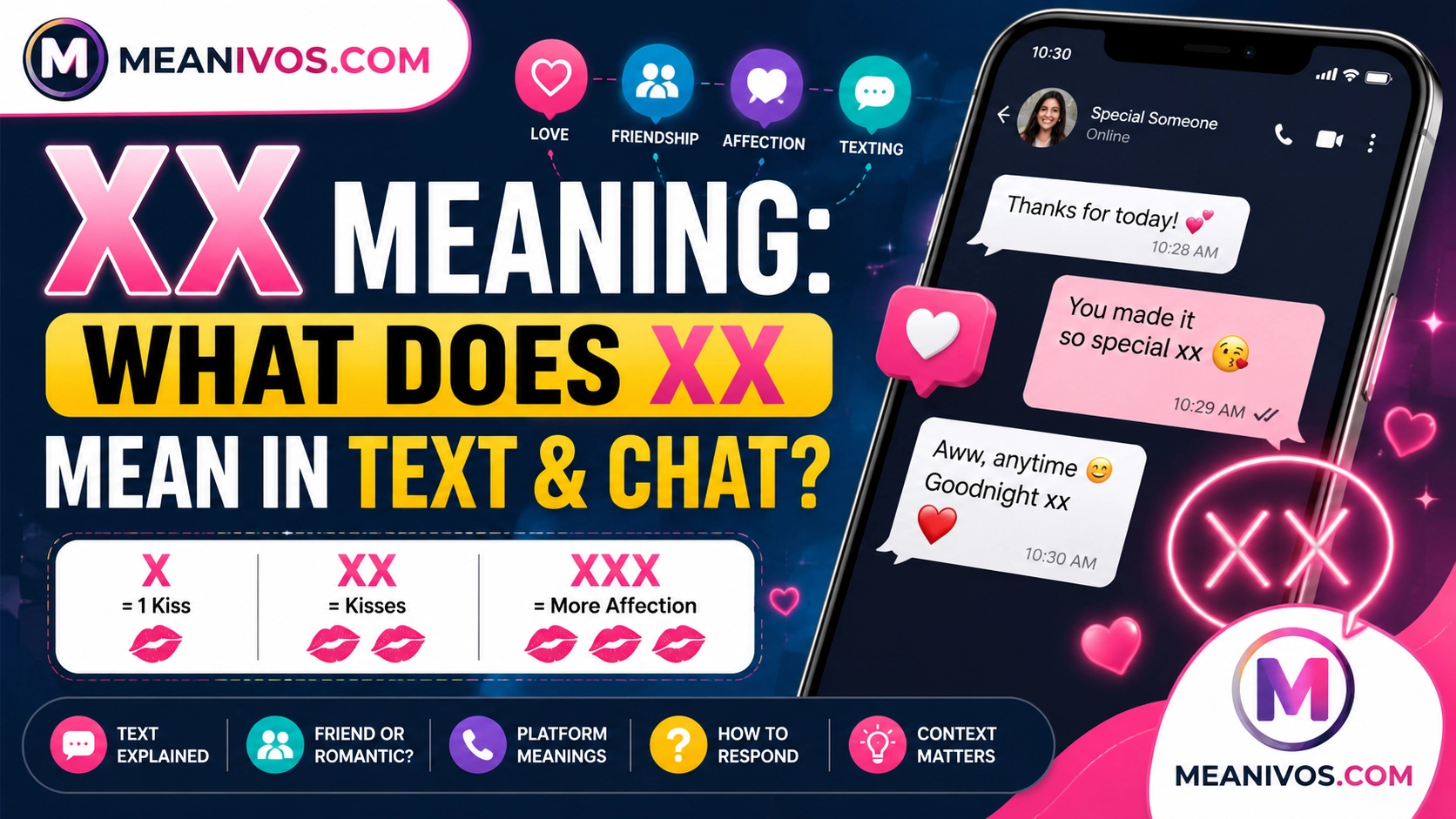 XX Meaning