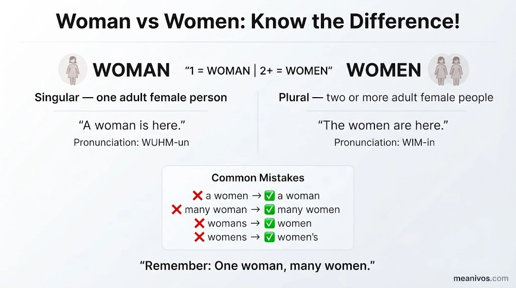 Woman vs Women